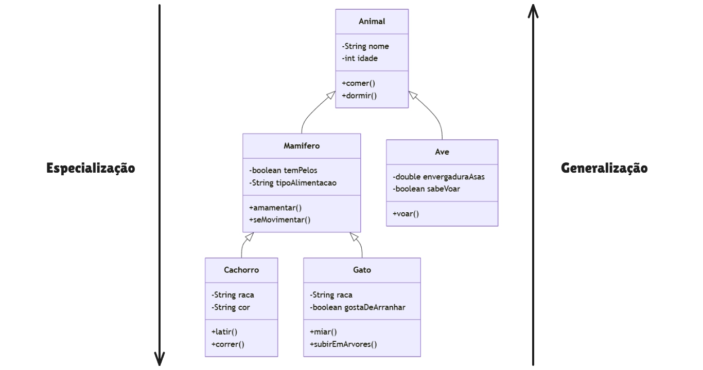 Hierarquia de Classes